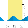 Tavernier Creek tide chart for Sunday, October 1, 2023