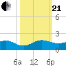 Tavernier Creek tide chart for Saturday, October 21, 2023