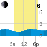 Tavernier Creek tide chart for Friday, October 6, 2023