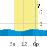 Tavernier Creek tide chart for Saturday, October 7, 2023