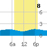 Tavernier Creek tide chart for Sunday, October 8, 2023