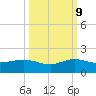 Tavernier Creek tide chart for Monday, October 9, 2023