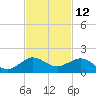 Tavernier Creek tide chart for Sunday, November 12, 2023