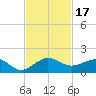Tavernier Creek tide chart for Friday, November 17, 2023