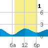Tavernier Creek tide chart for Wednesday, November 1, 2023
