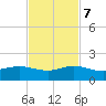 Tavernier Creek tide chart for Tuesday, November 7, 2023
