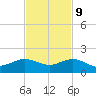 Tavernier Creek tide chart for Thursday, November 9, 2023
