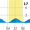 Tavernier Creek tide chart for Sunday, December 17, 2023