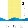 Tavernier Creek tide chart for Saturday, December 2, 2023