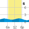 Tavernier Creek tide chart for Wednesday, December 6, 2023