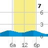 Tavernier Creek tide chart for Thursday, December 7, 2023