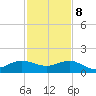 Tavernier Creek tide chart for Friday, December 8, 2023