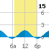 Tavernier Creek tide chart for Monday, January 15, 2024