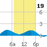 Tavernier Creek tide chart for Friday, January 19, 2024