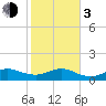 Tavernier Creek tide chart for Wednesday, January 3, 2024