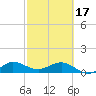 Tavernier Creek tide chart for Saturday, February 17, 2024