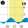 Tavernier Creek tide chart for Sunday, March 10, 2024