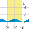 Tavernier Creek tide chart for Friday, March 1, 2024