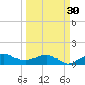 Tavernier Creek tide chart for Saturday, March 30, 2024