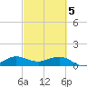 Tavernier Creek tide chart for Tuesday, March 5, 2024
