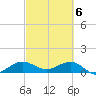 Tavernier Creek tide chart for Wednesday, March 6, 2024