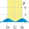 Tavernier Creek tide chart for Thursday, March 7, 2024