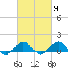 Tavernier Creek tide chart for Saturday, March 9, 2024