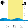 Tavernier Creek tide chart for Monday, April 15, 2024