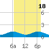Tavernier Creek tide chart for Thursday, April 18, 2024