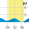 Tavernier Creek tide chart for Saturday, April 27, 2024