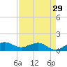 Tavernier Creek tide chart for Monday, April 29, 2024