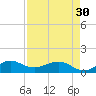 Tavernier Creek tide chart for Tuesday, April 30, 2024