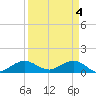 Tavernier Creek tide chart for Thursday, April 4, 2024