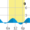 Tavernier Creek tide chart for Tuesday, April 9, 2024