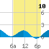 Tavernier Creek tide chart for Friday, May 10, 2024