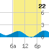 Tavernier Creek tide chart for Wednesday, May 22, 2024