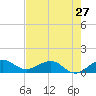 Tavernier Creek tide chart for Monday, May 27, 2024