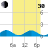 Tavernier Creek tide chart for Thursday, May 30, 2024