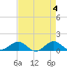 Tavernier Creek tide chart for Saturday, May 4, 2024
