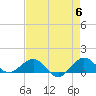 Tavernier Creek tide chart for Monday, May 6, 2024