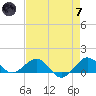 Tavernier Creek tide chart for Tuesday, May 7, 2024