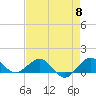 Tavernier Creek tide chart for Wednesday, May 8, 2024
