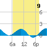 Tavernier Creek tide chart for Thursday, May 9, 2024