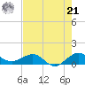 Tavernier Creek tide chart for Friday, June 21, 2024