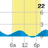 Tavernier Creek tide chart for Saturday, June 22, 2024