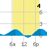 Tavernier Creek tide chart for Tuesday, June 4, 2024