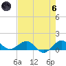 Tavernier Creek tide chart for Thursday, June 6, 2024