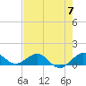 Tavernier Creek tide chart for Friday, June 7, 2024