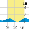Tavernier Creek tide chart for Friday, July 19, 2024