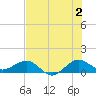 Tavernier Creek tide chart for Tuesday, July 2, 2024